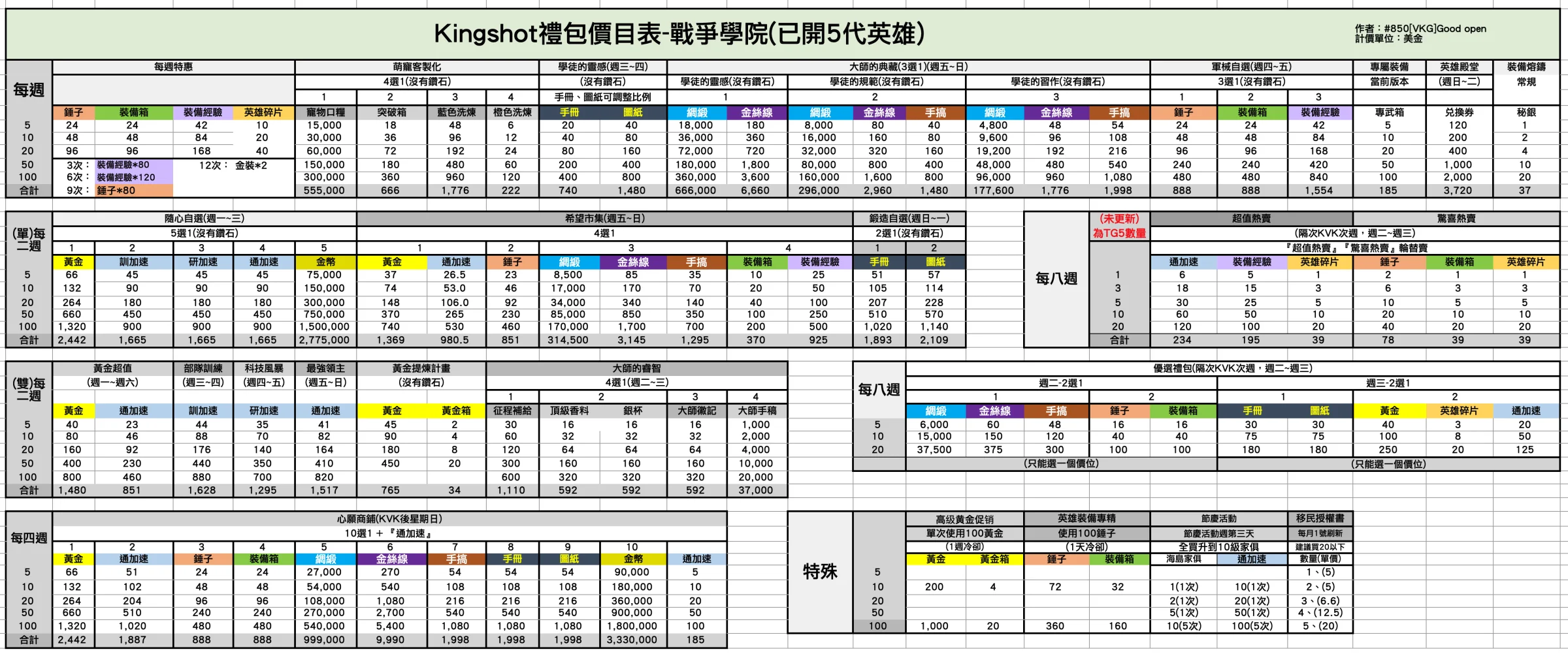 禮包資訊